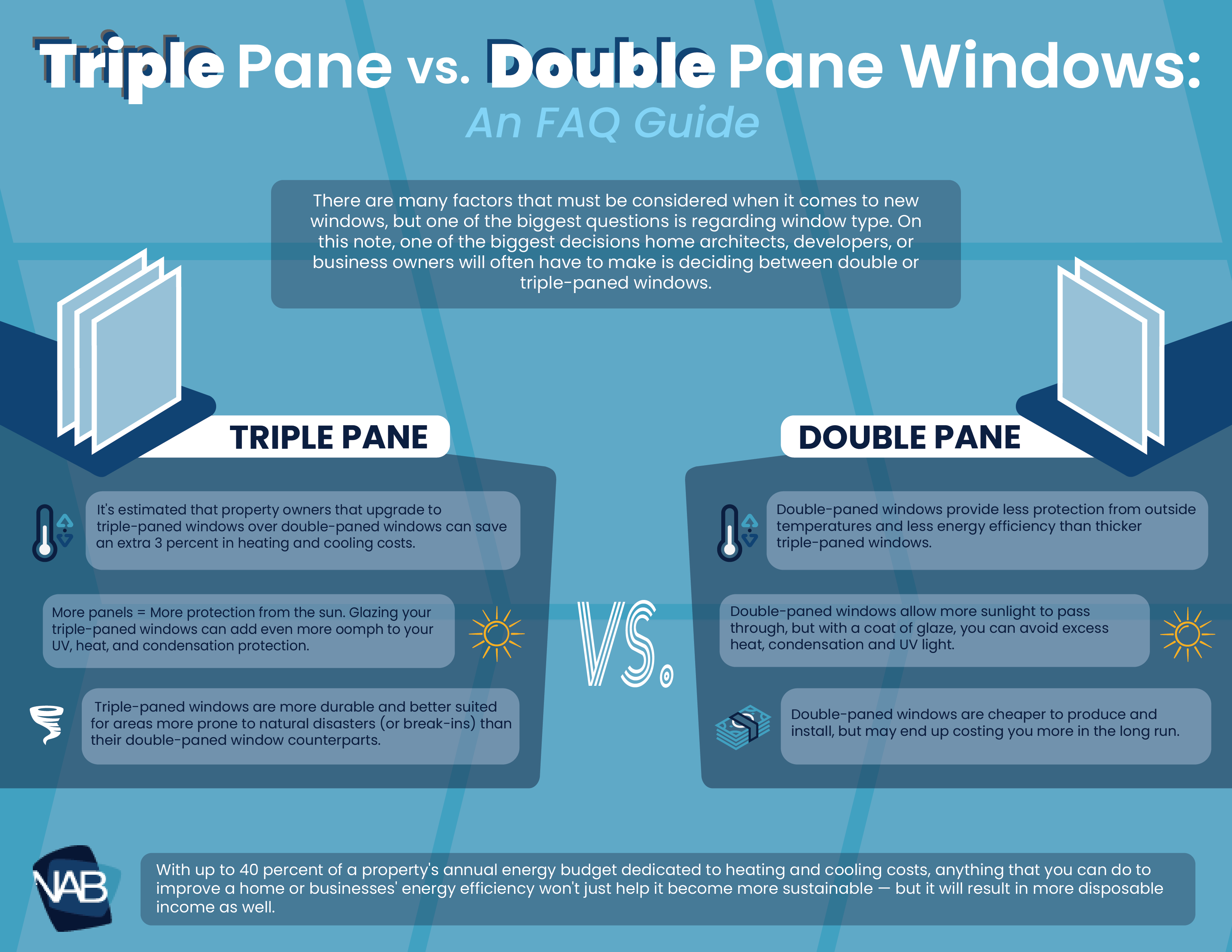 Double-Pane vs Triple-Pane Windows – What's the Difference?