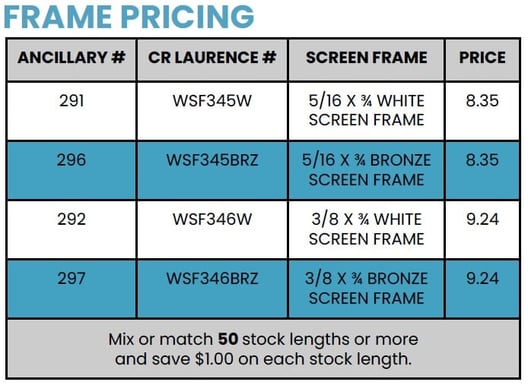 Screen mesh sizes