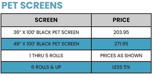 Screen mesh sizes