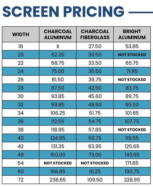 Screen mesh sizes